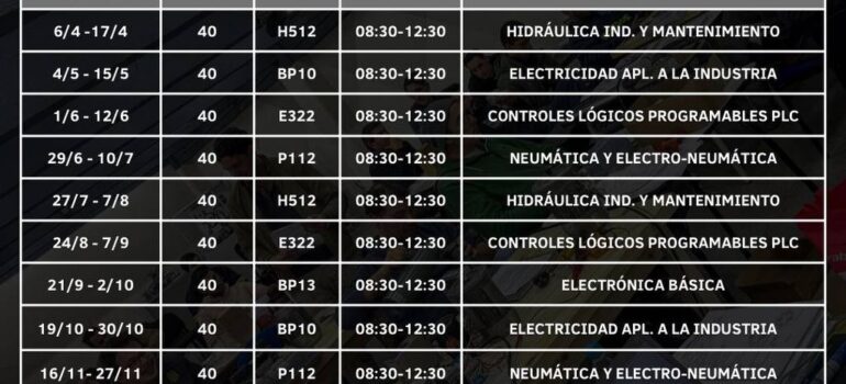 Capacitación técnica en Hidráulica Industrial y Mantenimiento dictada por TEMAC S.A., disponible en modalidad presencial y virtual.